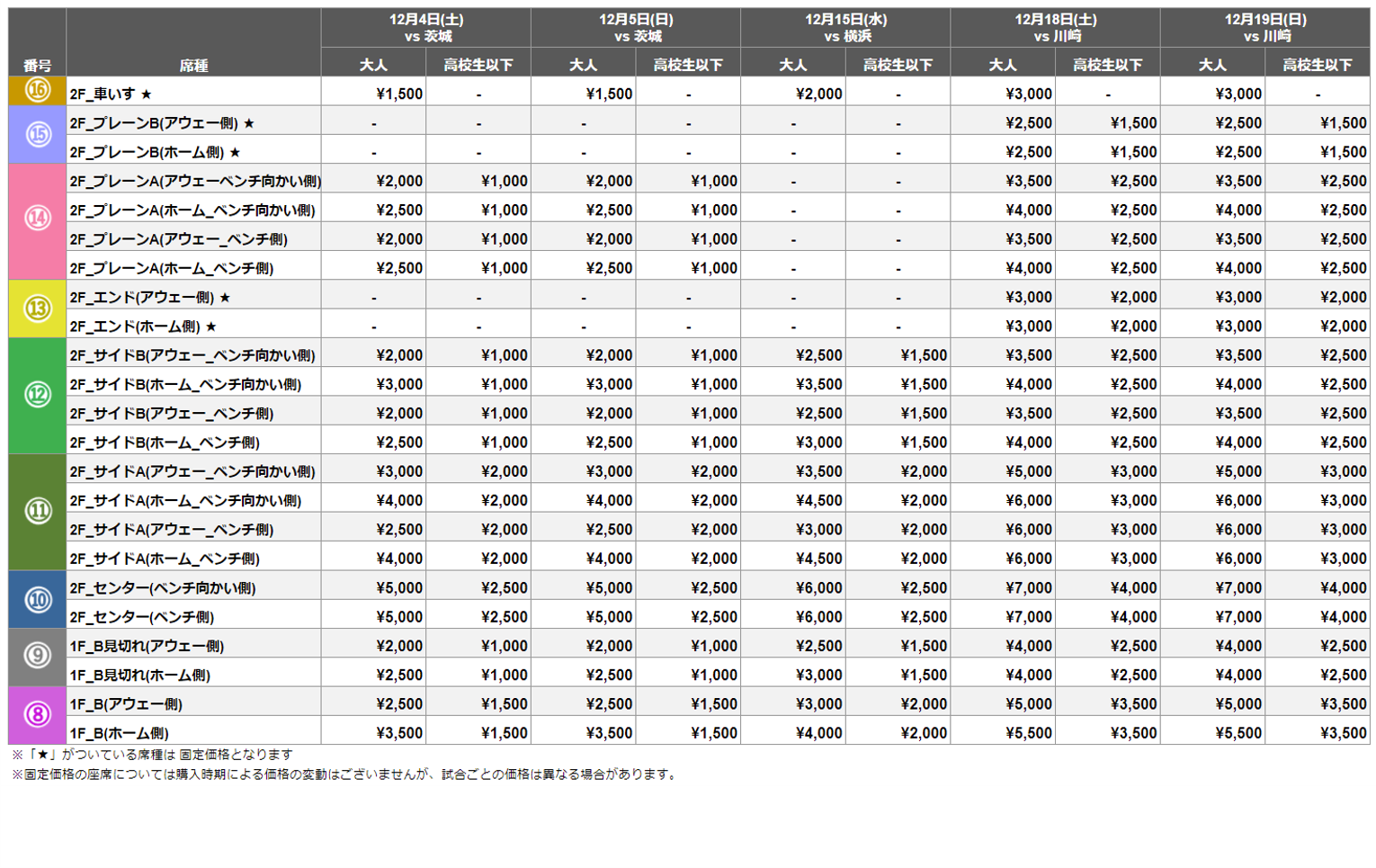 チケット】12月開催分(12月29日除く)の一次先行販売開始価格